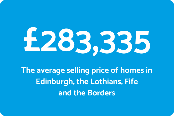HPR Average Property Price
