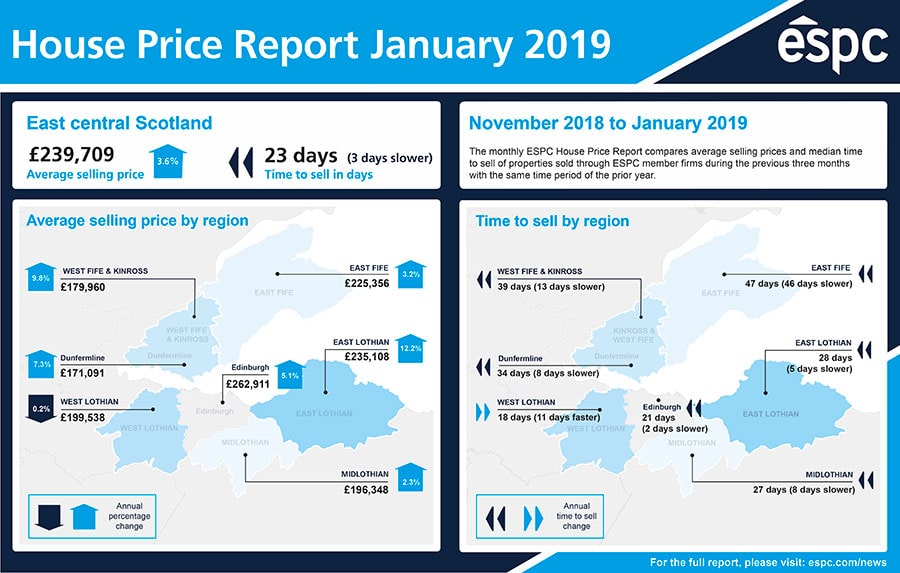 House Price Report Infographic January 2019