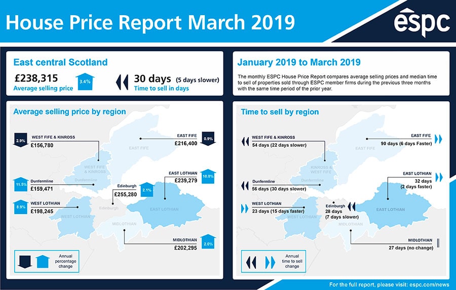 House Price Report March 2019