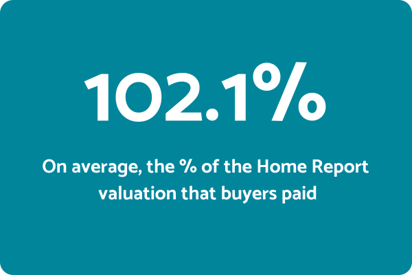 HPR Valuation