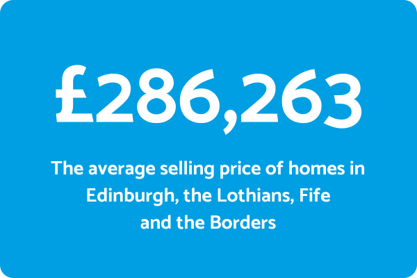 HPR Average Property Price