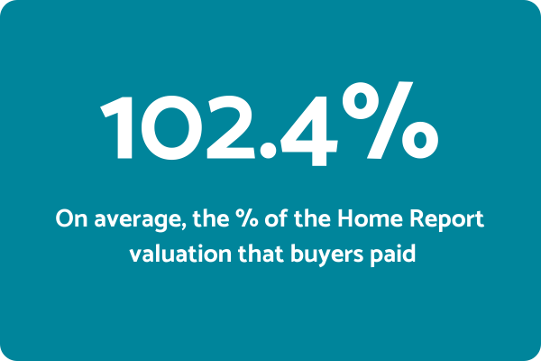 HPR Valuation
